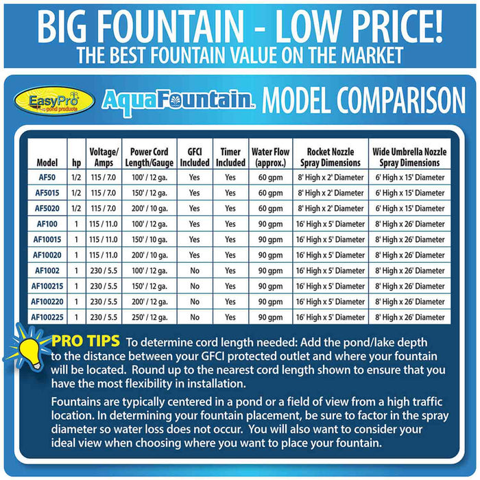 EasyPro Aqua Fountain 1/2 HP Floating Fountain - 115V - Model Comparison